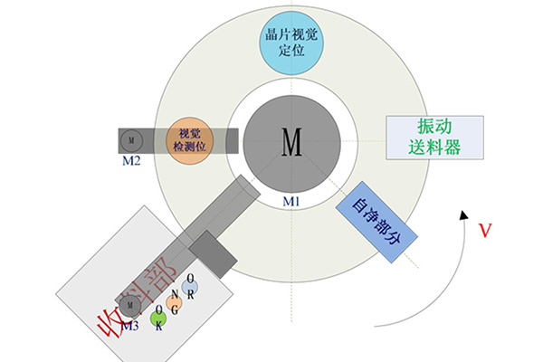 汕頭出售分選稱重包裝系統(tǒng)價格